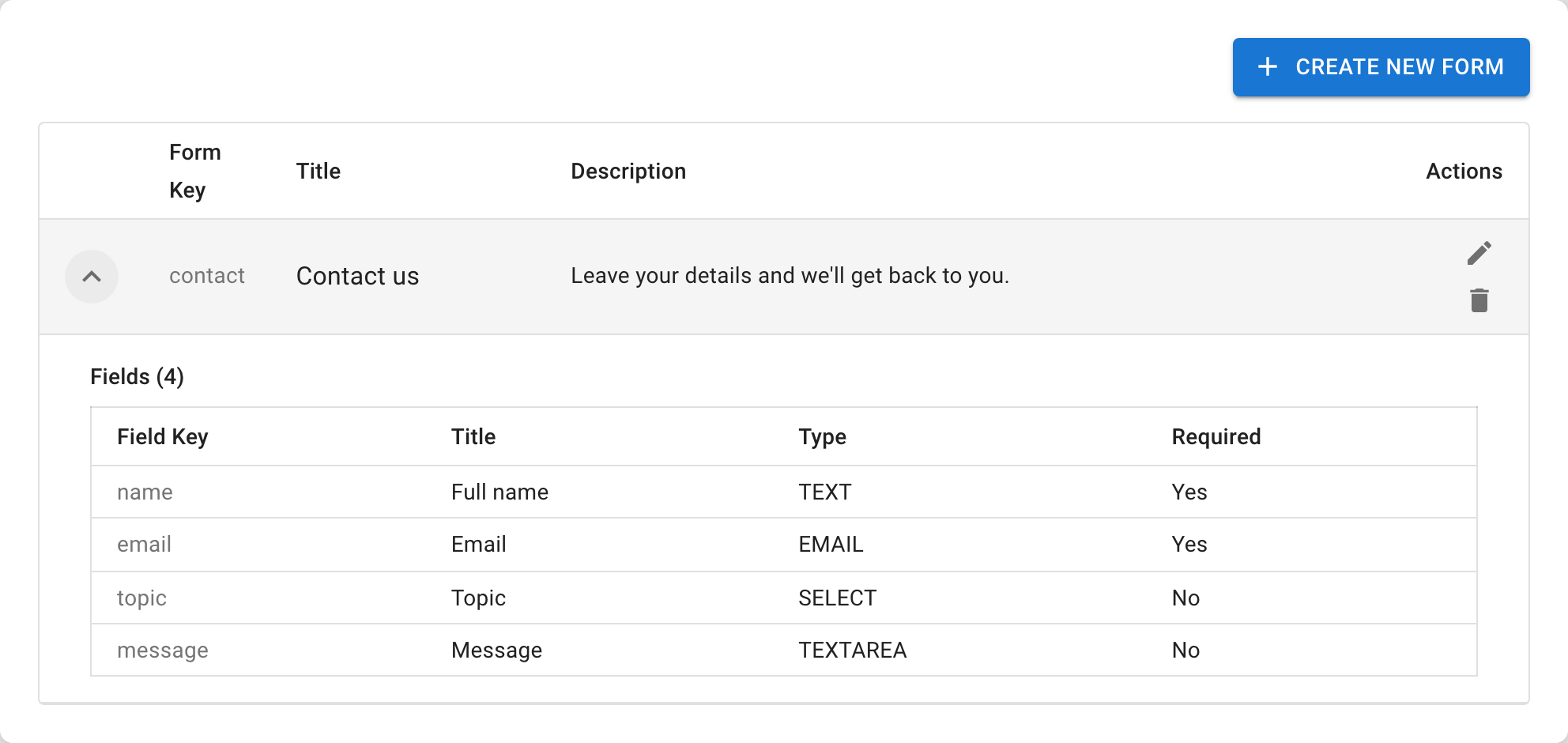 The assistant's Forms tab with an example form expanded to show its fields — key, title, type, and whether each is required (sample data).